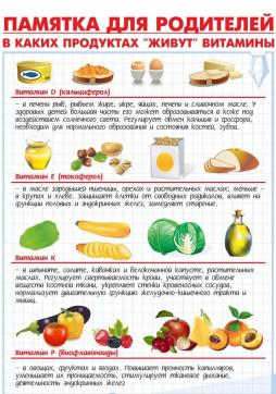О Здоровом питании. В каких продуктах живут витамины